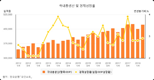 출처=한국은행